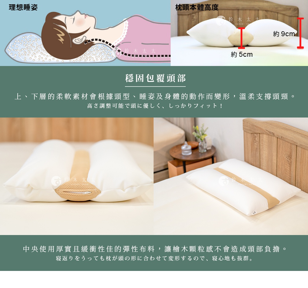 王樣檜木枕的示意圖，展示理想睡姿、枕頭本體高度，以及其穩固包覆頭部的設計，搭配商品文案說明。