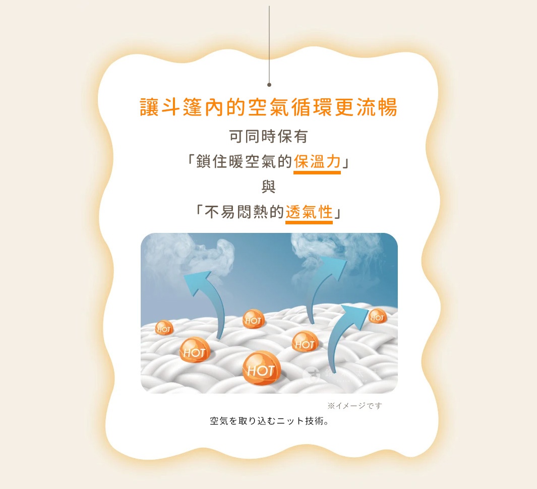 圖片文字：讓斗篷內的空氣循環更流暢，可同時保有「鎖住暖空氣的保溫力」與「不易悶熱的透氣性」，空氣を取り込むニット技術。