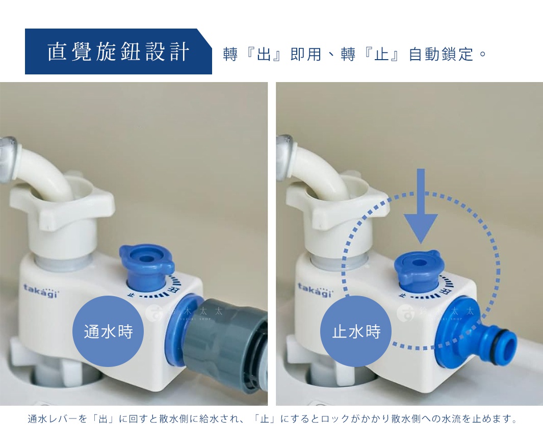 takagi 洗衣機分水轉接頭，展示「通水時」與「止水時」兩種狀態，說明轉鈕設計可自動鎖定水流。