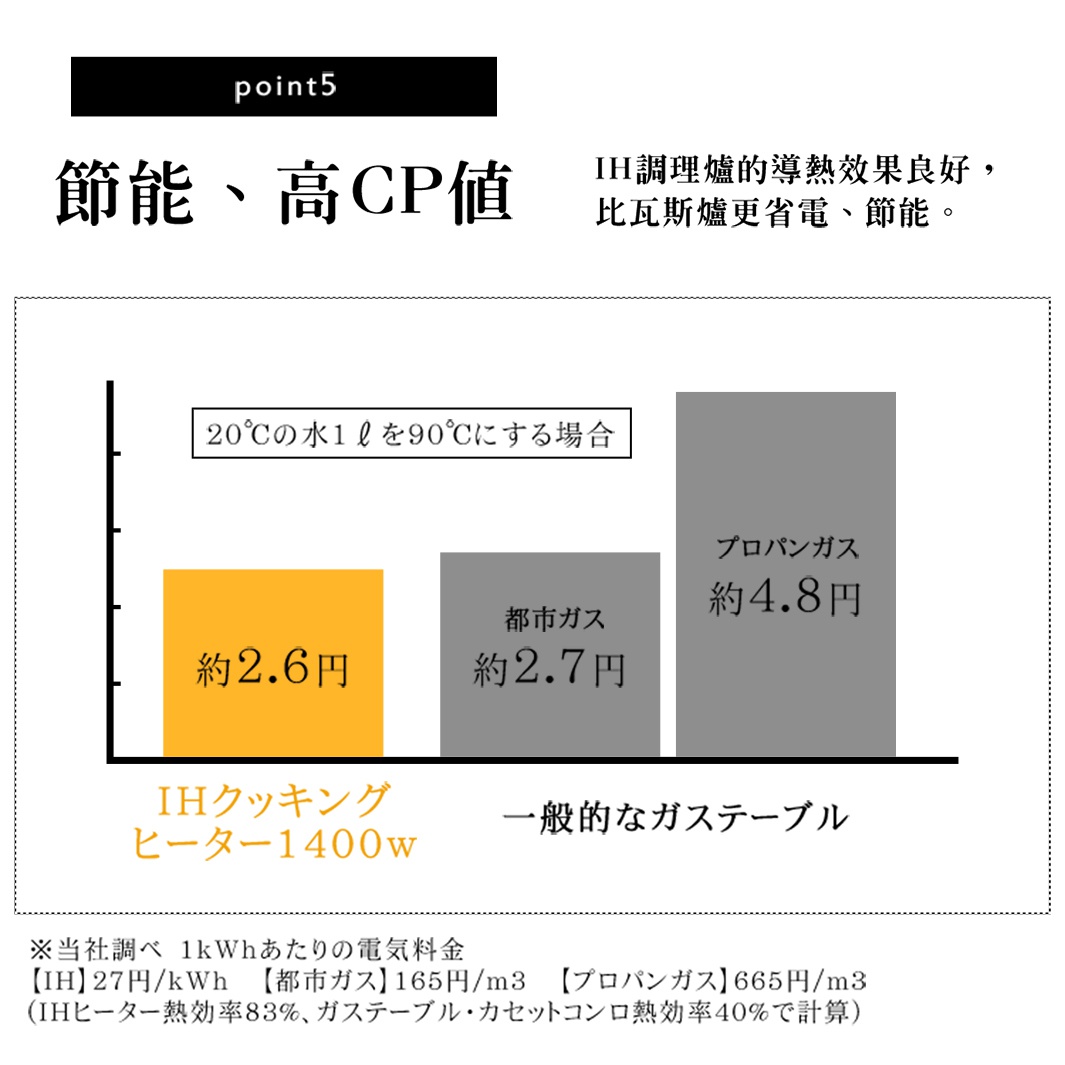 S186122_內文_日本 IRIS 2口IH免安裝調理爐_10