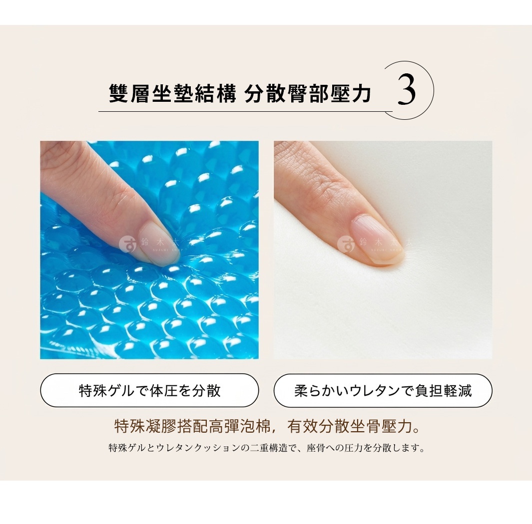 圖片文字：雙層坐墊結構 分散臀部壓力 3 特殊凝膠搭配高彈泡棉，有效分散坐骨壓力。圖左為手指按壓藍色蜂巢狀凝膠墊，圖右為手指按壓白色柔軟泡棉，下方分別對應特殊凝膠體壓分散與柔軟泡棉負擔減輕的文字說明。