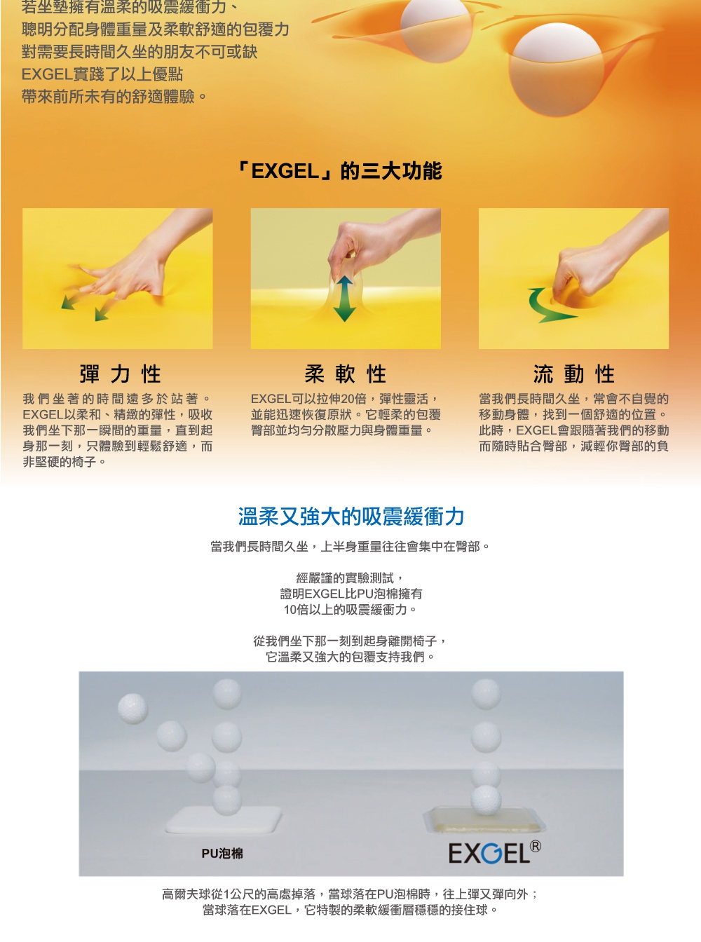 圖片文字：若坐墊擁有溫柔的吸震緩衝力、聰明分配身體重量及柔軟舒適的包覆力，對需要長時間久坐的朋友不可或缺。EXGEL實踐了以上優點，帶來前所未有的舒適體驗。EXGEL的三大功能包括彈力性，吸收坐下瞬間的重量；柔軟性，可拉伸20倍且迅速恢復；流動性，能隨身體移動貼合臀部。相較於PU泡棉，EXGEL擁有10倍以上的吸震緩衝力，實驗顯示高爾夫球掉落時，EXGEL能穩穩接住球，不會像在PU泡棉上那樣反彈。