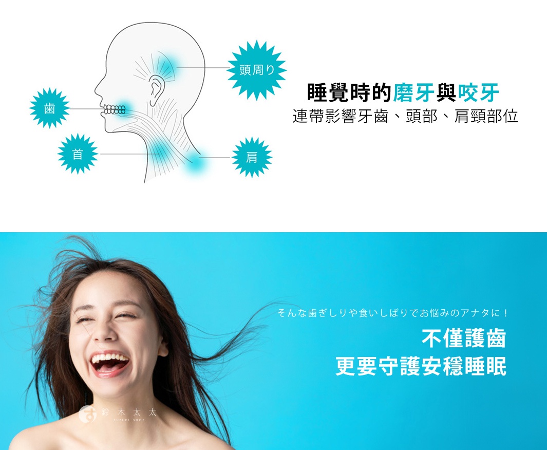 頭部側面圖顯示牙齒、頸部和肩部與磨牙的關聯。下方為一名女子露出燦爛笑容，背景為藍色。