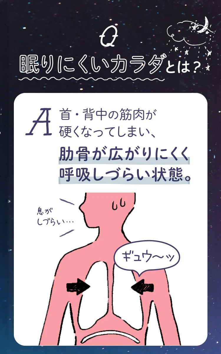 粉色人體輪廓圖，顯示胸腔和肺部受到擠壓，伴有文字說明「肌肉僵硬，呼吸困難」。