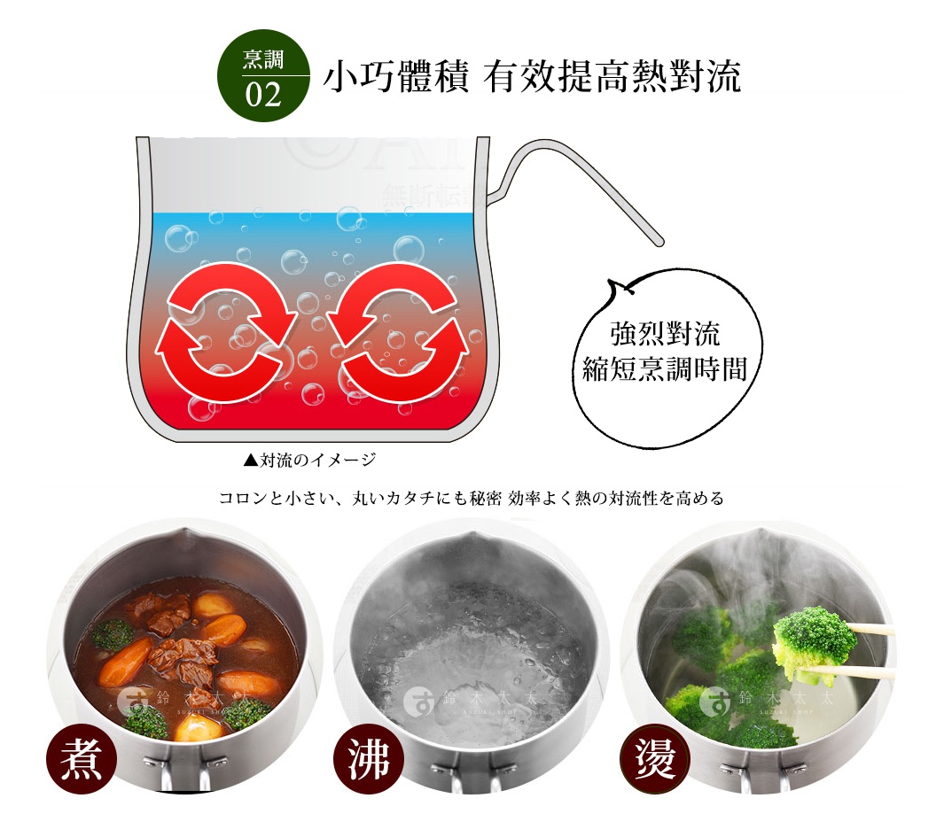 不鏽鋼料理鍋內有燉煮的牛肉、紅蘿蔔和馬鈴薯，以及正在沸騰的水和蒸煮的綠花椰菜。