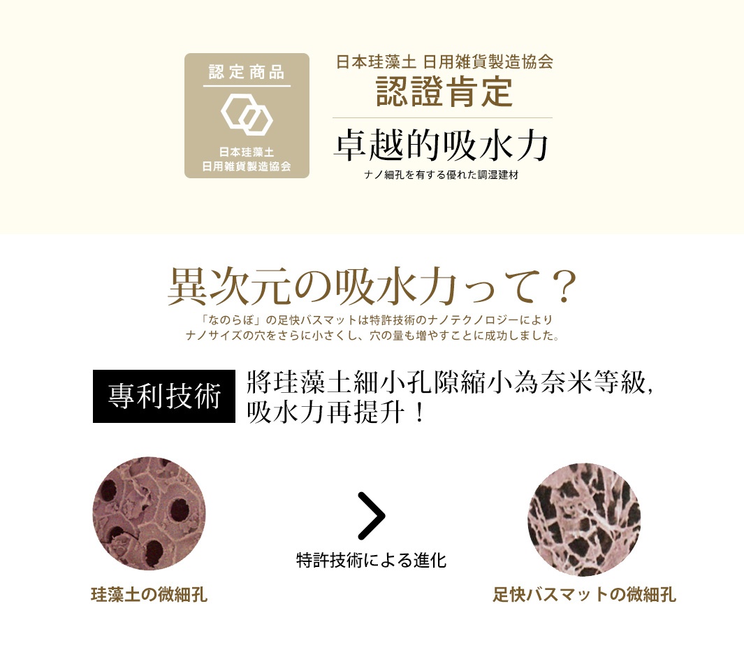 日本珪藻土日用雜貨製造協會認證，展現卓越的吸水力。圖片展示珪藻土的微細孔結構，以及足快珪藻土的微細孔，說明其獨特的奈米級孔徑技術。