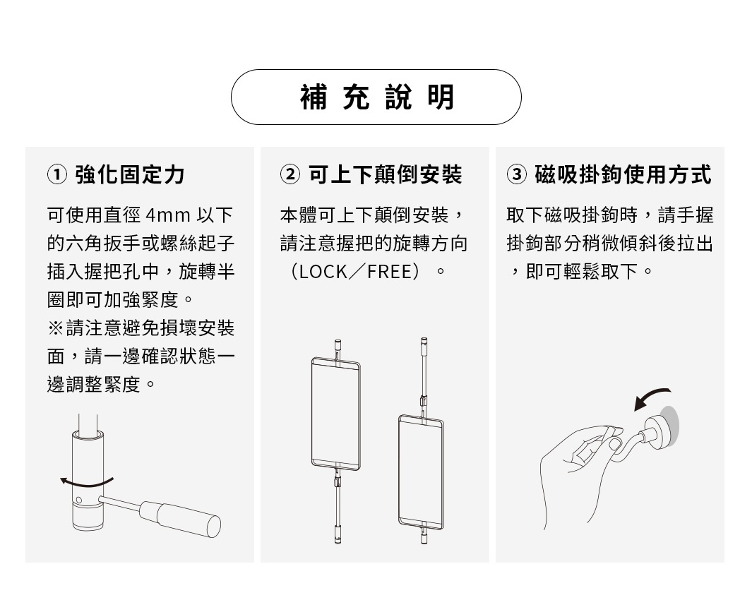 圖片文字：補充說明 ① 強化固定力 可使用直徑 4mm 以下的六角扳手或螺絲起子插入握把孔中，旋轉半圈即可加強緊度。 ※請注意避免損壞安裝面，請一邊確認狀態一邊調整緊度。 ② 可上下顛倒安裝 本體可上下顛倒安裝，請注意握把的旋轉方向 (LOCK/FREE) 。 ③ 磁吸掛鉤使用方式 取下磁吸掛鉤時，請手握掛鉤部分稍微傾斜後拉出，即可輕鬆取下。