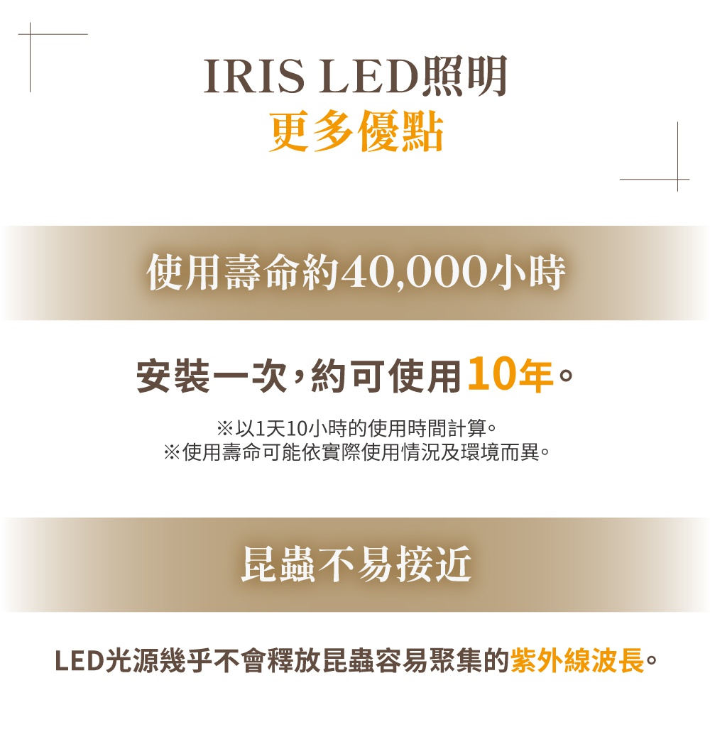 IRIS LED照明，使用壽命約40,000小時，安裝一次可使用10年。LED光源幾乎不釋放昆蟲容易聚集的紫外線波長。