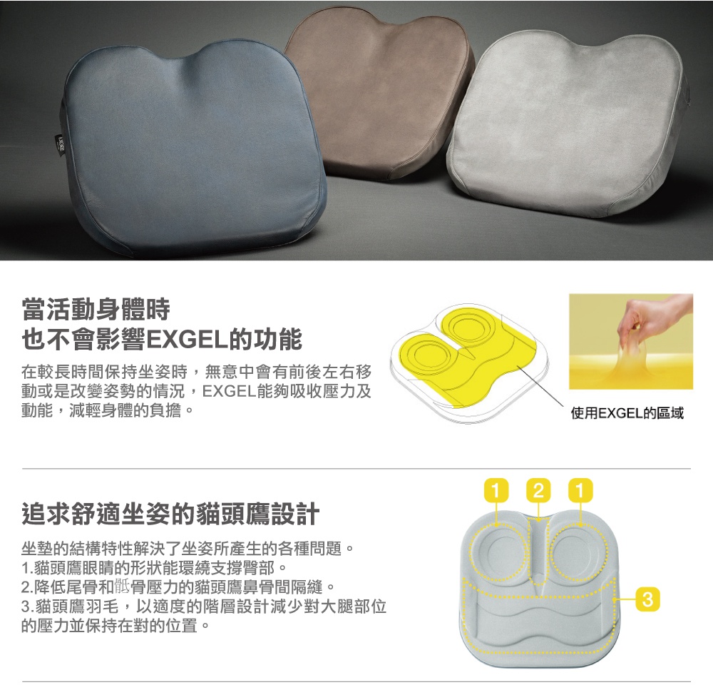 圖片文字：當活動身體時也不會影響EXGEL的功能，在較長時間保持坐姿時，EXGEL能夠吸收壓力及動能。追求舒適坐姿的貓頭鷹設計，坐墊結構特性解決坐姿問題，1.貓頭鷹眼睛形狀環繞支撐臀部，2.降低尾骨和骶骨壓力的貓頭鷹鼻骨間隔縫，3.貓頭鷹羽毛的階層設計減少對大腿部位的壓力。圖示標註了使用EXGEL的區域以及坐墊的三項設計細節。