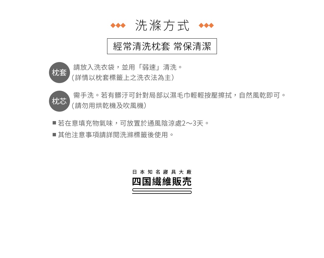 圖片文字：洗滌方式 經常清洗枕套 常保清潔 枕套 請放入洗衣袋，並用弱速清洗。詳情以枕套標籤上之洗衣法為主 枕芯 需手洗。若有髒汙可針對局部以濕毛巾輕輕按壓擦拭，自然風乾即可。請勿用烘乾機及吹風機 若在意填充物氣味，可放置於通風陰涼處2至3天。其他注意事項請詳閱洗滌標籤後使用 日本知名寢具大廠 四國纖維販賣