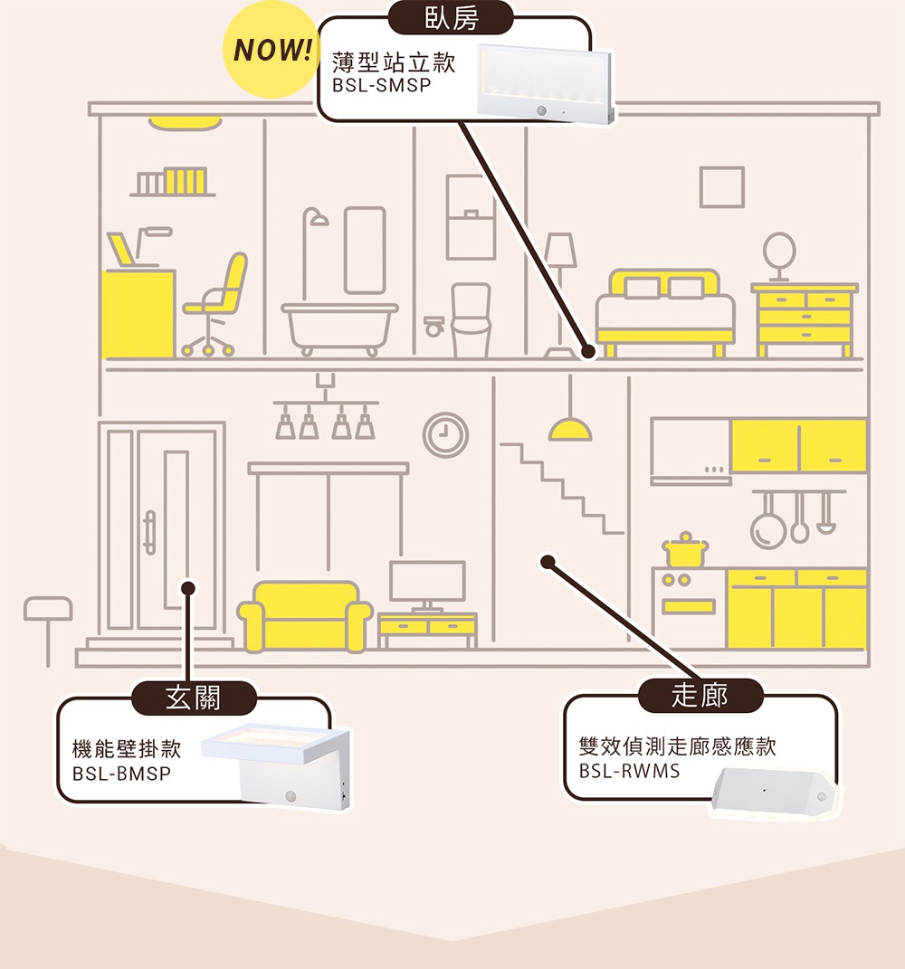 IRIS OHYAMA 智慧家庭感應照明示意圖，展示臥房、玄關與走廊的燈具應用。
