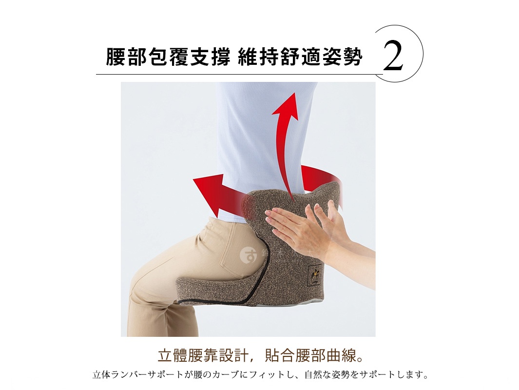 一張產品示範圖，展示了一款棕色織紋布料的立體腰靠座墊。圖片中有一位穿著淺色上衣與米色長褲的人坐在該座墊上，雙手從後方扶著座墊背部，透過紅色箭頭標示出產品包覆並支撐腰部曲線的設計功能，標題強調腰部包覆支撐以維持舒適姿勢，下方說明其立體設計能貼合腰部曲線並支援自然姿勢。