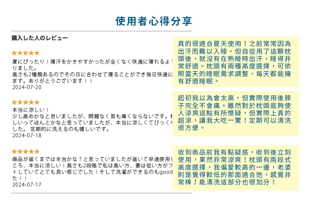 使用者心得分享

真的很適合夏天使用！之前常常因為出汗而難以入睡，但自從用了這顆枕頭後，就沒有在熟睡時出汗，睡得非常舒適。枕頭有兩種高度選擇，可依照當天的睡眠需求調整，每天都能擁有舒適睡眠。

起初我以為會太高，但實際使用後脖子完全不會痛。雖然對於枕頭能夠使人涼爽這點有所懷疑，但實際上真的超涼，讓我大吃一驚！定期可以清洗很方便。

收到商品前我有點疑惑，收到後立刻使用，果然非常涼爽！枕頭有兩段式高度選擇，我偏愛較高的一邊，老婆則是覺得較低的那面適合她，感覺非常棒！能清洗這部分也很加分！
