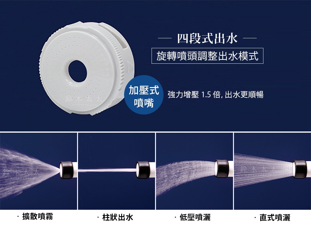 白色塑膠製的圓形澆花噴頭，頂部有旋轉式出水模式調整設計，下方展示四種出水模式：擴散噴霧、柱狀出水、低壓噴灑、直式噴灑。