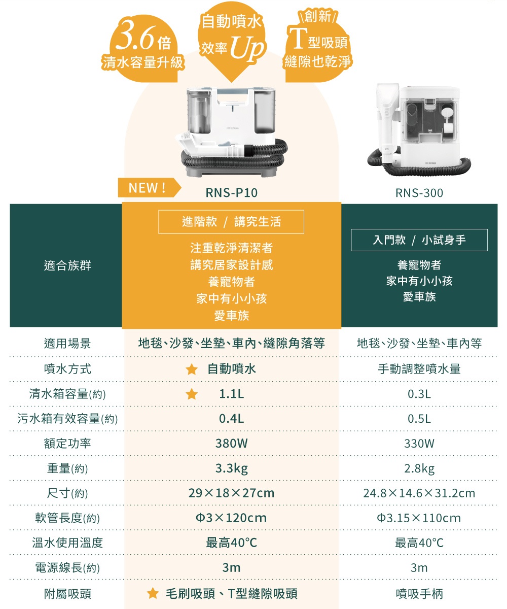 白色織物清潔機 RNS-P10，配有灰色軟管和配件，頂部有透明水箱和控制面板。