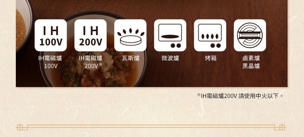 IH系列6.5號耐溫差陶土湯鍋1.67L (幸福之味) 產品示意圖，包含IH電磁爐100V、IH電磁爐200V、瓦斯爐、微波爐、烤箱、鹵素爐/黑晶爐的使用圖示，以及鍋內盛有食物的畫面。