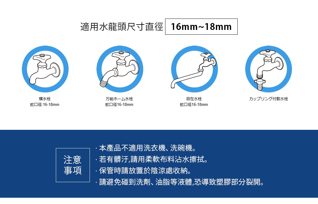 四張水龍頭示意圖，顯示不同類型水龍頭（橫水栓、萬能水栓、自在水栓、附散水栓水龍頭）與適用蛇口直徑16mm-18mm。