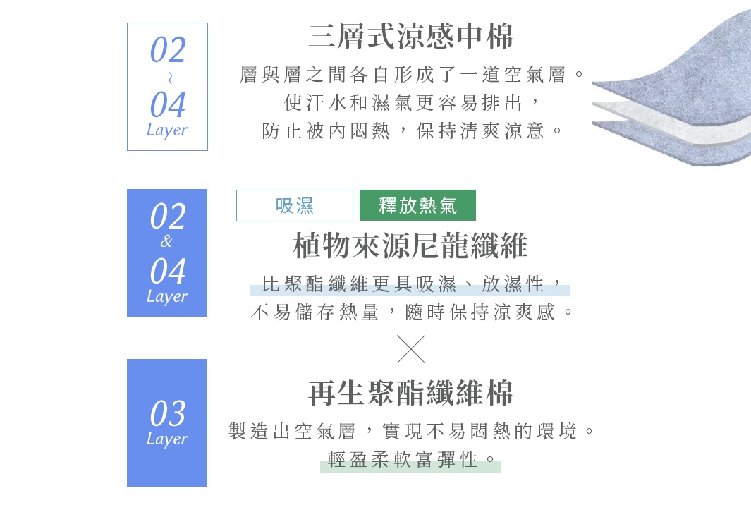 三層式涼感中棉
層與層之間各自形成了一道空氣層。
使汗水和濕氣更容易排出，
防止被內悶熱，保持清爽涼意。
