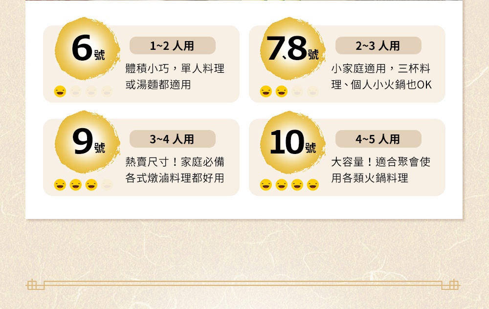 IH系列6.5號耐溫差陶土湯鍋1.67L (幸福之味) 產品資訊卡，包含6號(1-2人份)、7.8號(2-3人份)、9號(3-4人份)、10號(4-5人份)四種規格，以金色圓形標示號碼，並配有文字說明及笑臉圖示。