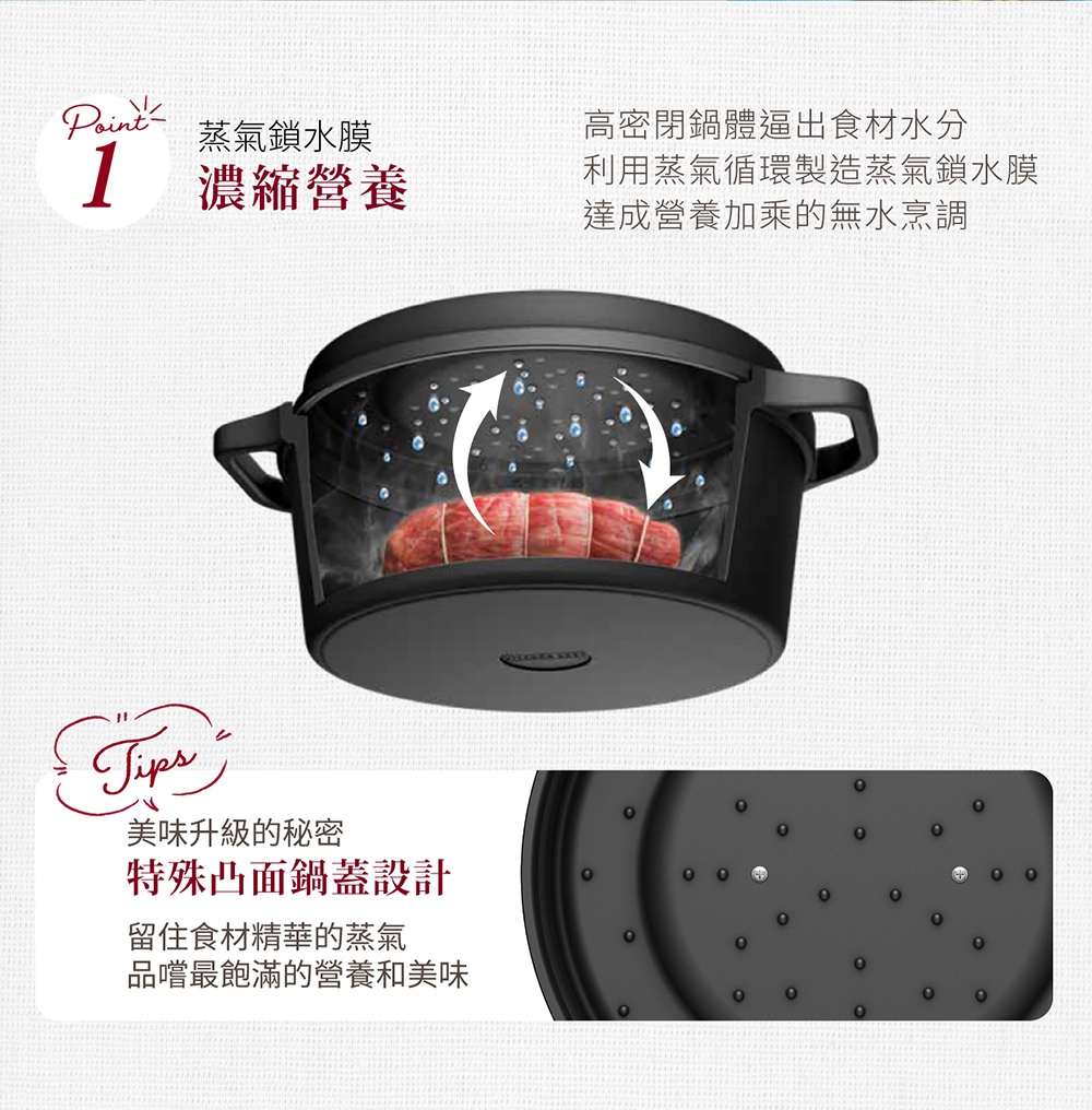 COTOCO 萬用無水調理鍋 24cm，黑色，鍋內展示肉品正在蒸煮，水蒸氣循環，鍋蓋內側有密集的水珠凝結。