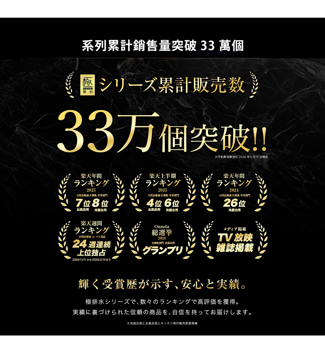 圖片文字：系列累計銷售量突破 33 萬個 極系列累計販售數 33 萬個突破 2026 年 5 月 17 日現在 樂天年間排行榜 2025 日用品雜貨文房具手芸部門 7 位 8 位 お風呂用 洗面台用 樂天上半期排行榜 2025 日用品雜貨文房具手芸部門 4 位 6 位 お風呂用 洗面台用 樂天年間排行榜 2024 日用品雜貨文房具手芸部門 26 位 洗面台用 樂天週間排行榜 日用品雜貨 or バス
