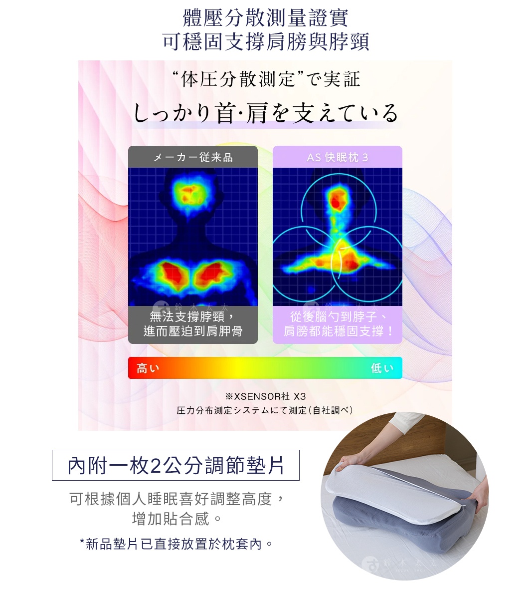 體壓分散測量證實
可穩固支撐肩膀與脖頸

無法支撐脖頸，
進而壓迫到肩胛骨

從後腦勺到脖子、
肩膀都能穩固支撐！
內附一枚2公分調節墊片

可根據個人睡眠喜好調整高度，增加貼合感。

フィット感増す2cmの調整パッド付き。

*新品墊片已直接放置於枕套內。

