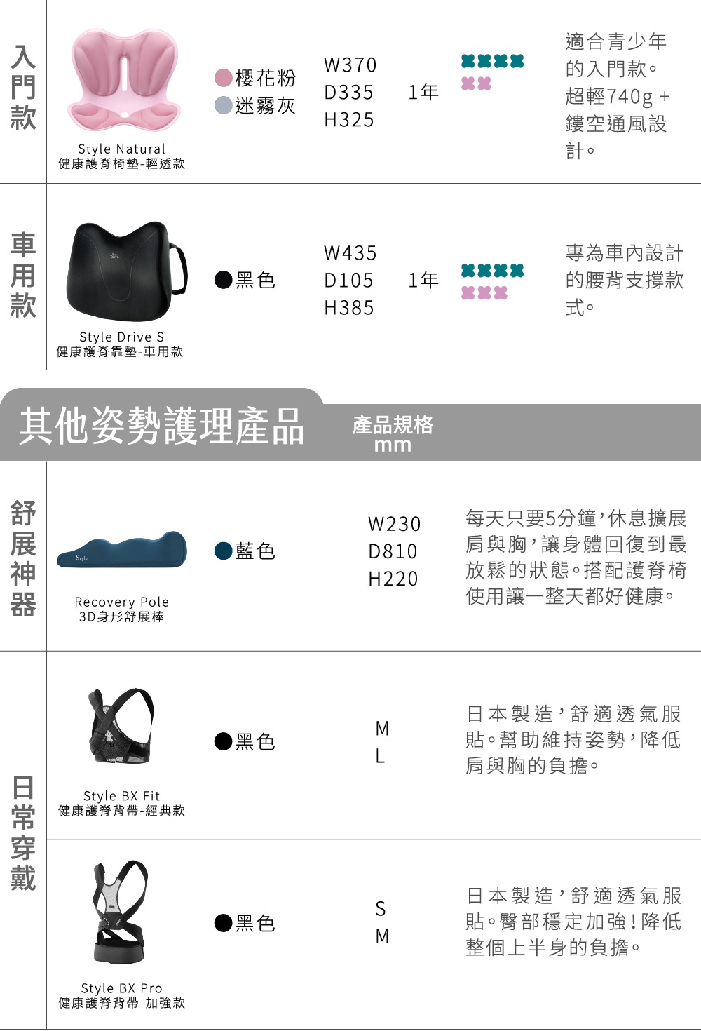 Dr. Chair Plus 舒適立腰調整椅(加高款) 櫻花粉色與迷霧灰色，此為產品介紹頁面。