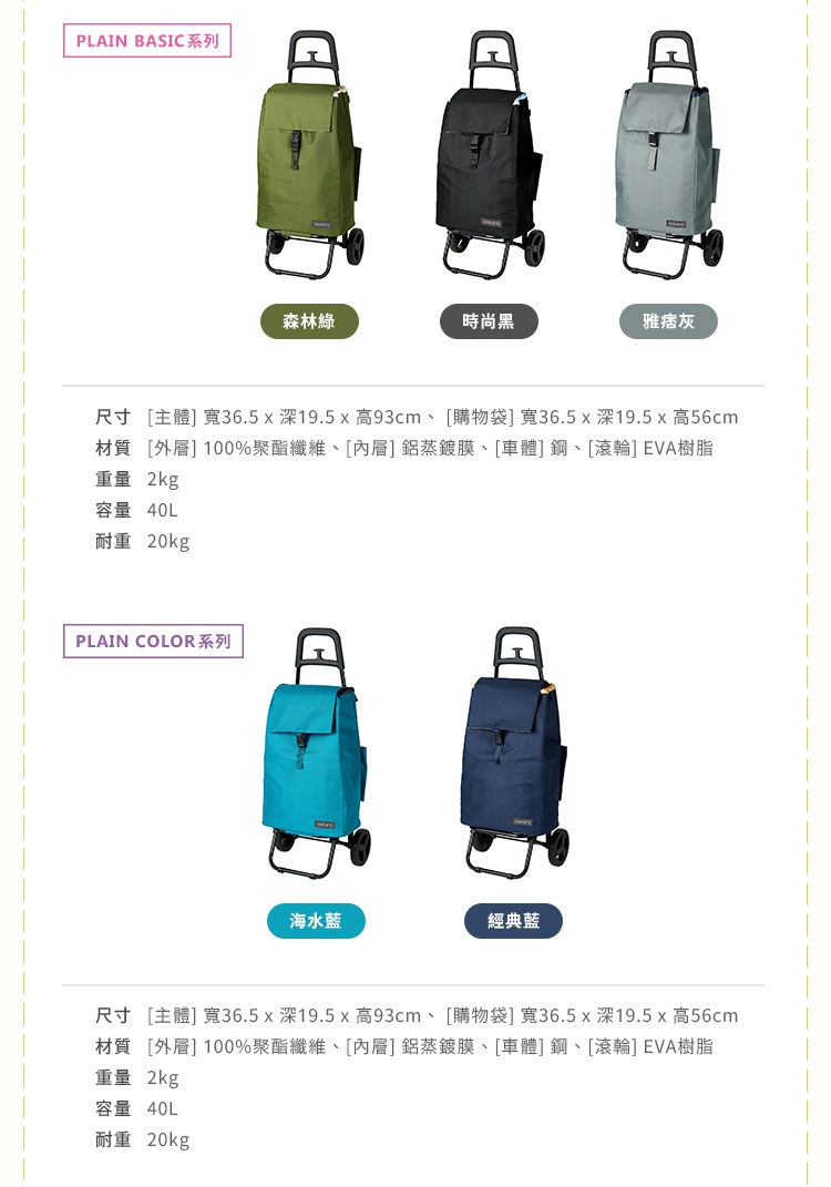 圖片文字：PLAIN BASIC系列產品包含森林綠、時尚黑、雅痞灰三款購物車，尺寸為寬36.5深19.5高93公分，材質由100%聚酯纖維、鋁蒸鍍膜、鋼與EVA樹脂組成，重量2公斤，容量40公升，耐重20公斤。PLAIN COLOR系列產品包含海水藍、經典藍兩款購物車，規格與材質與BASIC系列相同，同樣具備40公升容量與20公斤耐重。