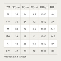 職人手作皮革機師箱 BC-31 尺寸規格表，列出S、SW、M、MW、L、LW共六種尺寸，包含寬度、高度、厚度（公分）及重量（克），以及對應的規格A4、A4E、B4。