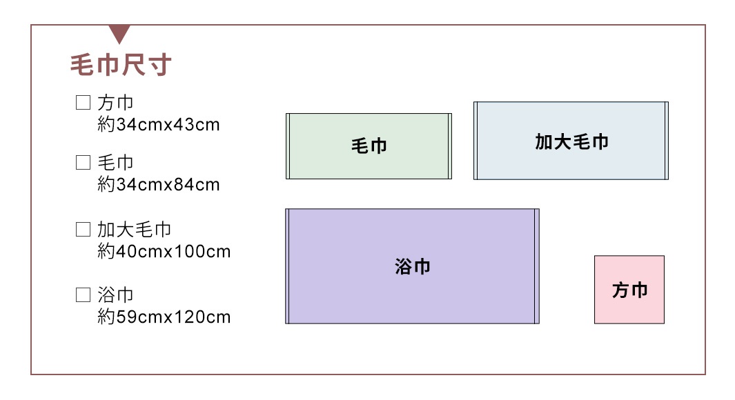居家浴巾尺寸圖，包含方巾、毛巾、加大毛巾及浴巾的示意圖，顏色分別為粉色、淺綠色、淺藍色及淺紫色。