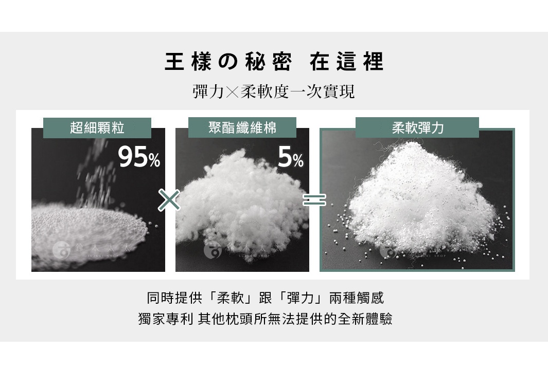 三張圖片展示了按摩枕的填充物：左側是細小顆粒，中間是蓬鬆的聚酯纖維棉，右側則是混合了細小顆粒的蓬鬆填充物。