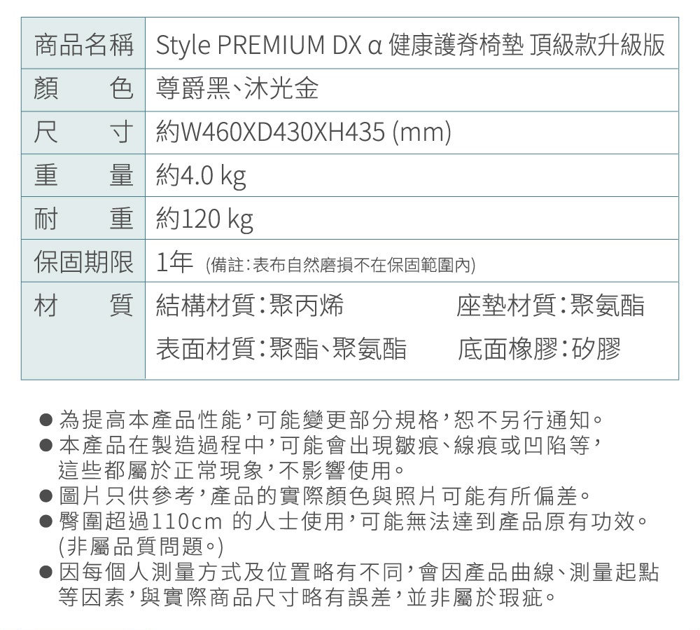 圖片文字：商品名稱 Style PREMIUM DX α 健康護脊椅墊 頂級款升級版，顏色 尊爵黑、沐光金，尺寸 約W460XD430XH435 mm，重量 約4.0 kg，耐重 約120 kg，保固期限 1年，材質 結構材質 聚丙烯，座墊材質 聚氨酯，表面材質 聚酯、聚氨酯，底面橡膠 矽膠。注意事項 為提高產品性能可能變更規格，製造過程出現皺痕線痕或凹陷屬正常現象，圖片僅供參考，臀圍超過110c