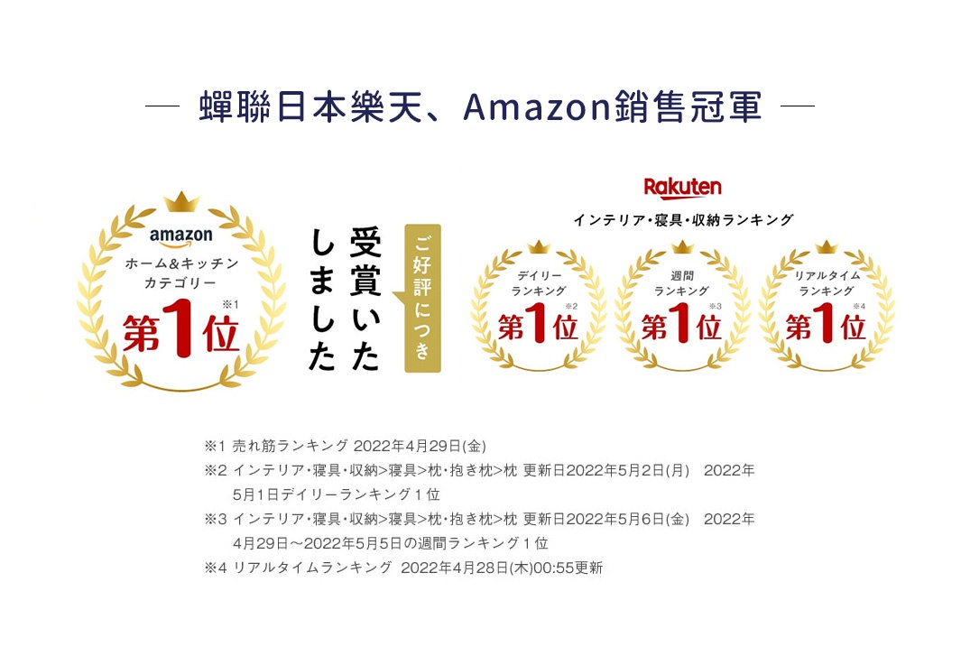 蟬聯日本樂天、Amazon銷售冠軍
