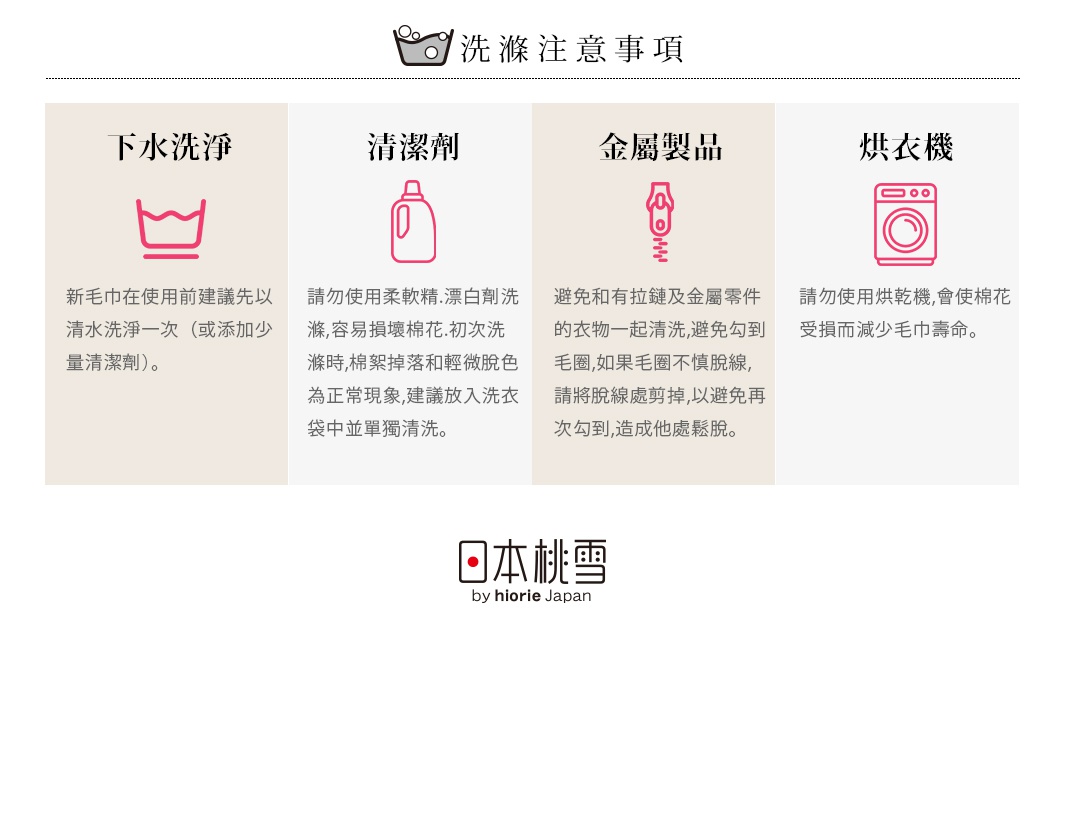 今治飯店毛巾被，純棉材質，提供四種顏色選擇。此圖為產品的洗滌注意事項說明，包含下水洗滌、清潔劑、金屬製品及烘衣機等四項洗滌建議，並附有品牌「日本桃雪 by hiorie Japan」標誌。