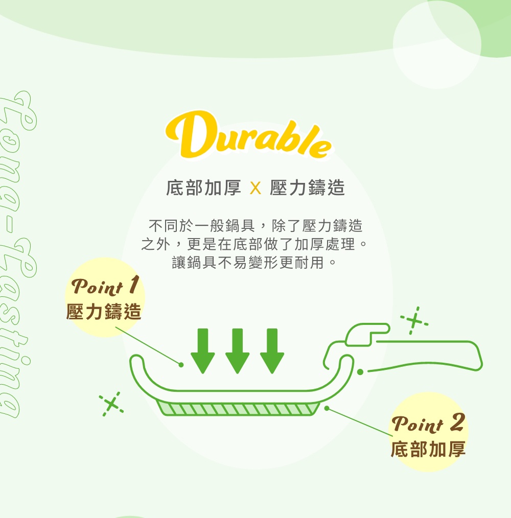 露歐頓LUO-SE10 10件組不沾鍋具，圖片展示鍋具底部加厚及壓力鑄造的結構示意圖，說明其堅固耐用特性。