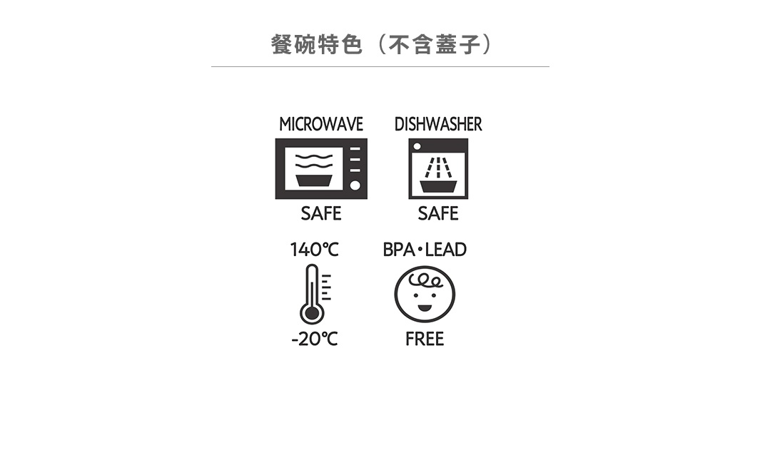 FIT DISH 餐碗特色圖示：可微波、可洗碗機、耐溫140°C至-20°C、不含BPA與鉛。