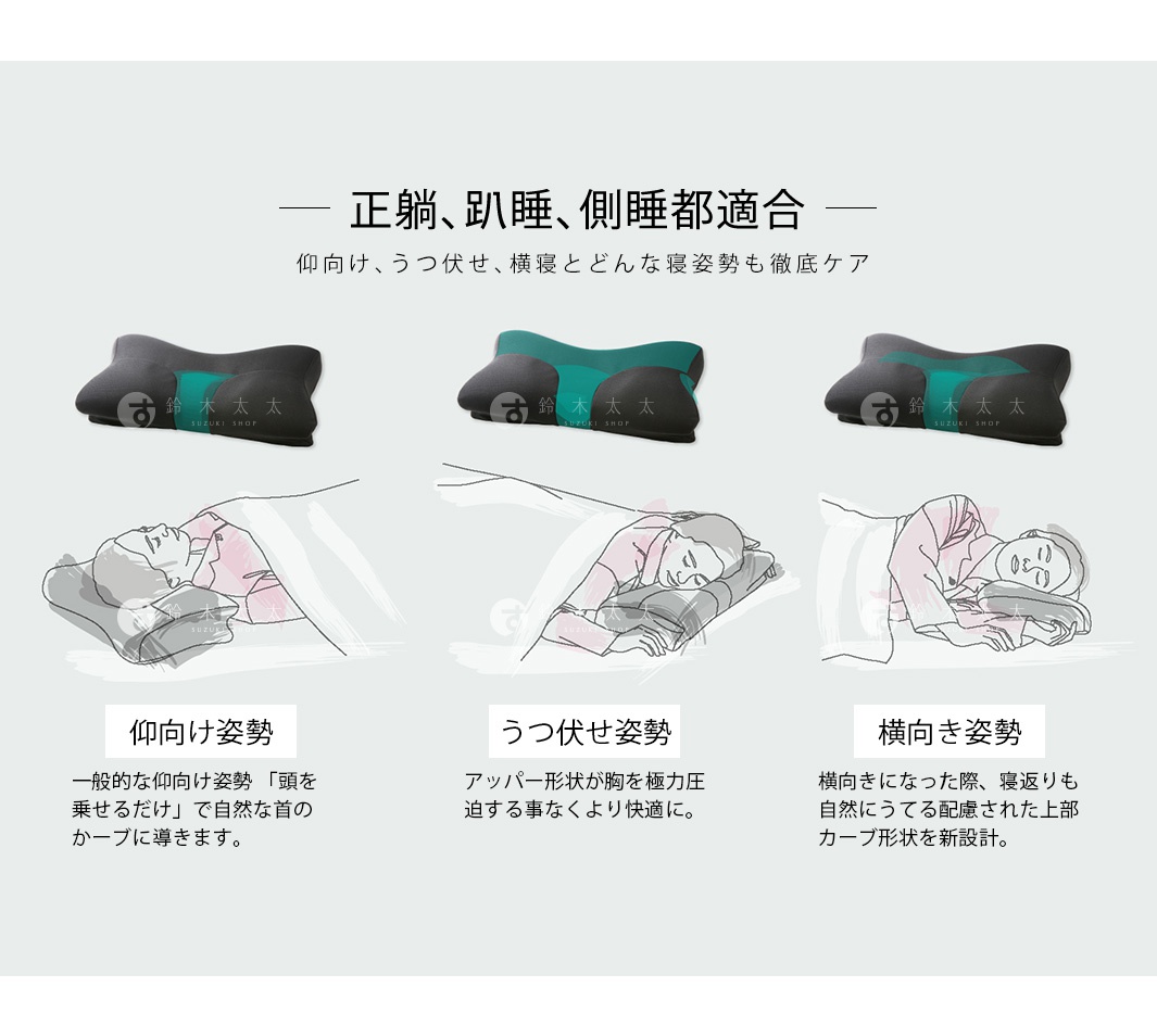 灰色與綠色相間的手感枕，展示仰臥、俯臥、側臥三種睡姿的示意圖，強調枕頭的曲線設計適合不同睡姿。