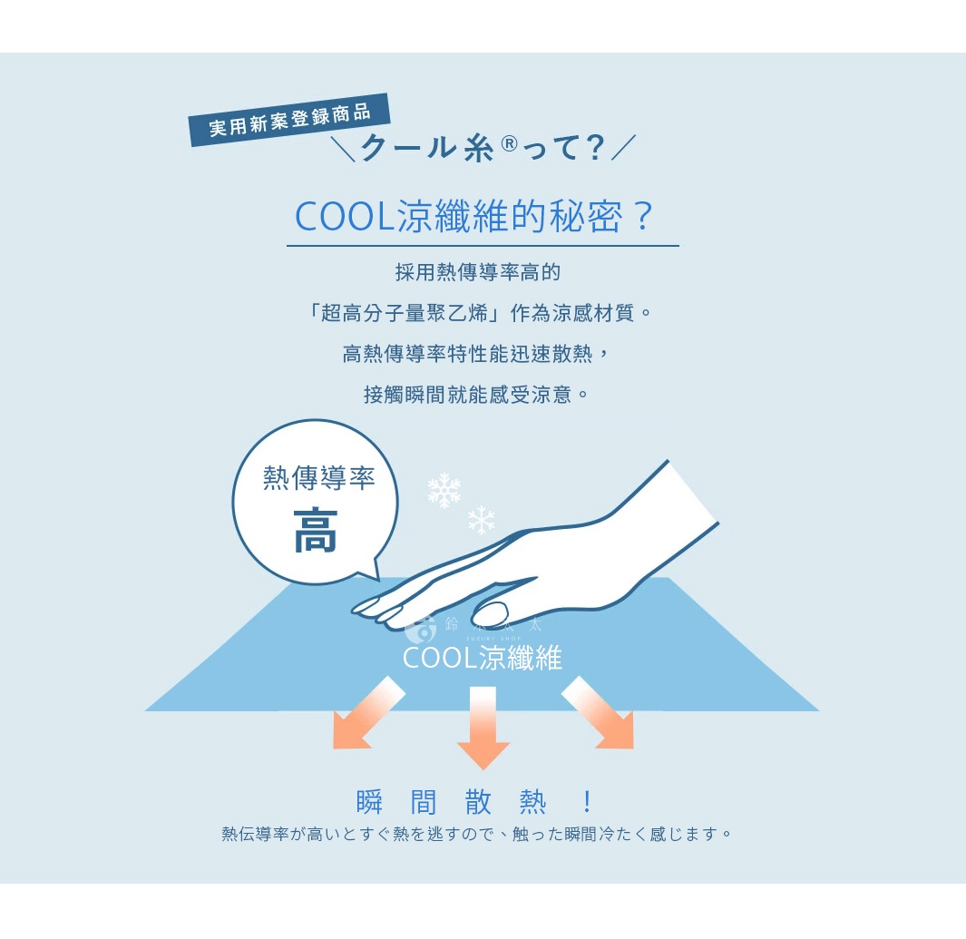 COOL涼纖維的秘密？

採用熱傳導率高的
「超高分子量聚乙烯」作為涼感材質。
高熱傳導率特性能迅速散熱，
接觸瞬間就能感受涼意。

COOL涼纖維

瞬間散熱！

熱伝導率が高いとすぐ熱を逃すので、触った瞬間冷たく感じます。
