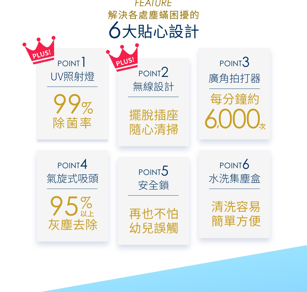 圖片文字：FEATURE 解決各處塵蟎困擾的 6大貼心設計 PLUS! POINT 1 UV照射燈 99% 除菌率 PLUS! POINT 2 無線設計 擺脫插座 隨心清掃 POINT 3 廣角拍打器 每分鐘約 6,000 次 POINT 4 氣旋式吸頭 95% 以上 灰塵去除 POINT 5 安全鎖 再也不怕 幼兒誤觸 POINT 6 水洗集塵盒 清洗容易 簡單方便
