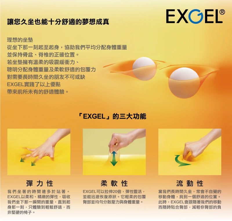 黃色背景上，兩顆白色球體懸浮在橙色漸層中，下方有三個小圖示，分別展示手按壓黃色材質的彈性、拉伸材質的柔軟性，以及手在黃色材質上滑動的流動性，並配有中文說明。