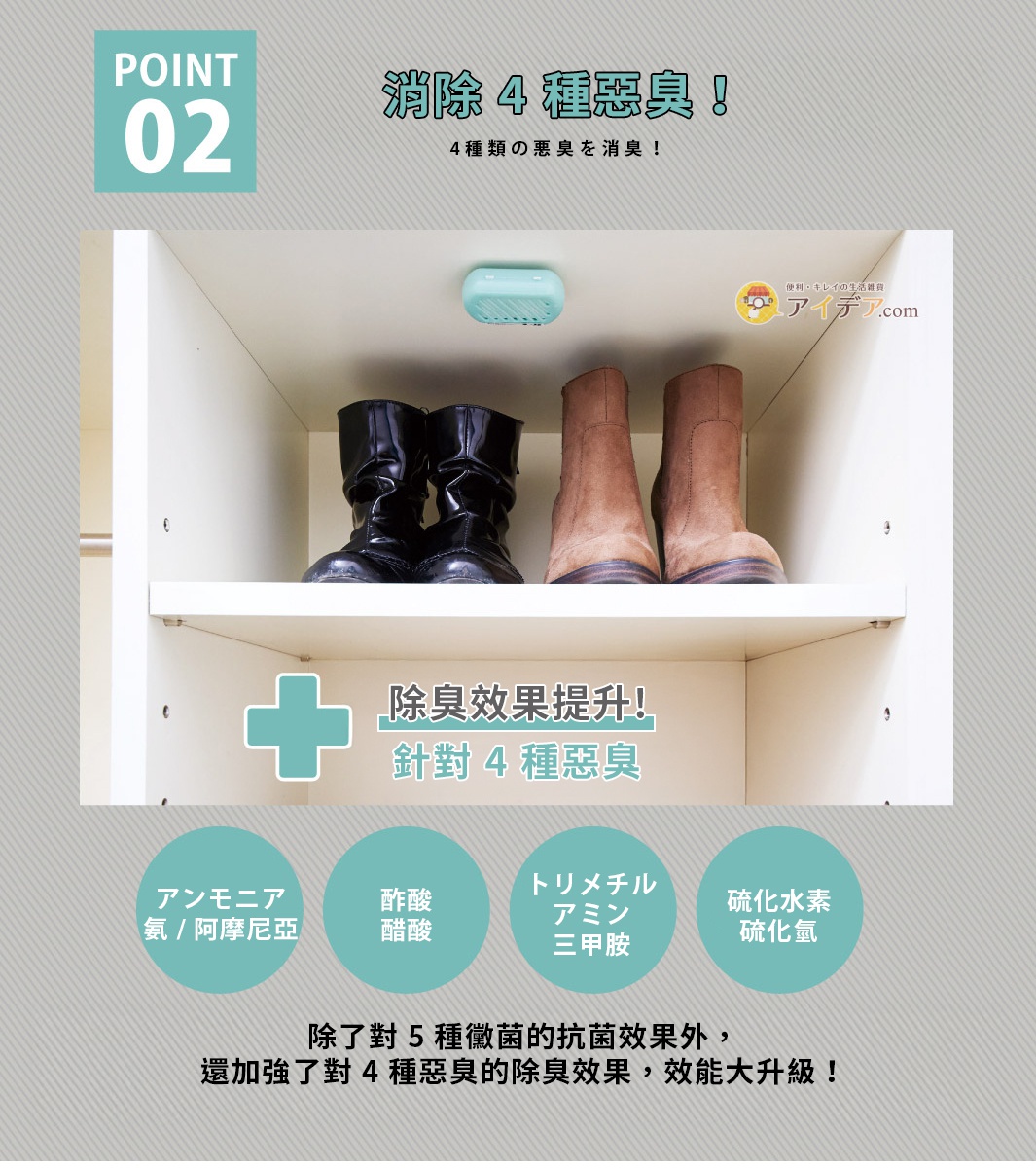 圖片文字：POINT 02 消除4種惡臭！4種類的惡臭を消臭！ 除臭效果提升！ 針對4種惡臭 アンモニア 氯/阿摩尼亞 酢酸 醋酸 トリメチル アミン 三甲胺 硫化水素 硫化氫 除了對5種黴菌的抗菌效果外，還加強了對4種惡臭的除臭效果，效能大升級！