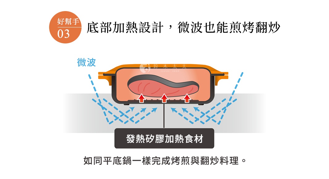 Arnest 多功能快速微波料理器，強調底部加熱設計，微波爐也能煎烤翻炒。