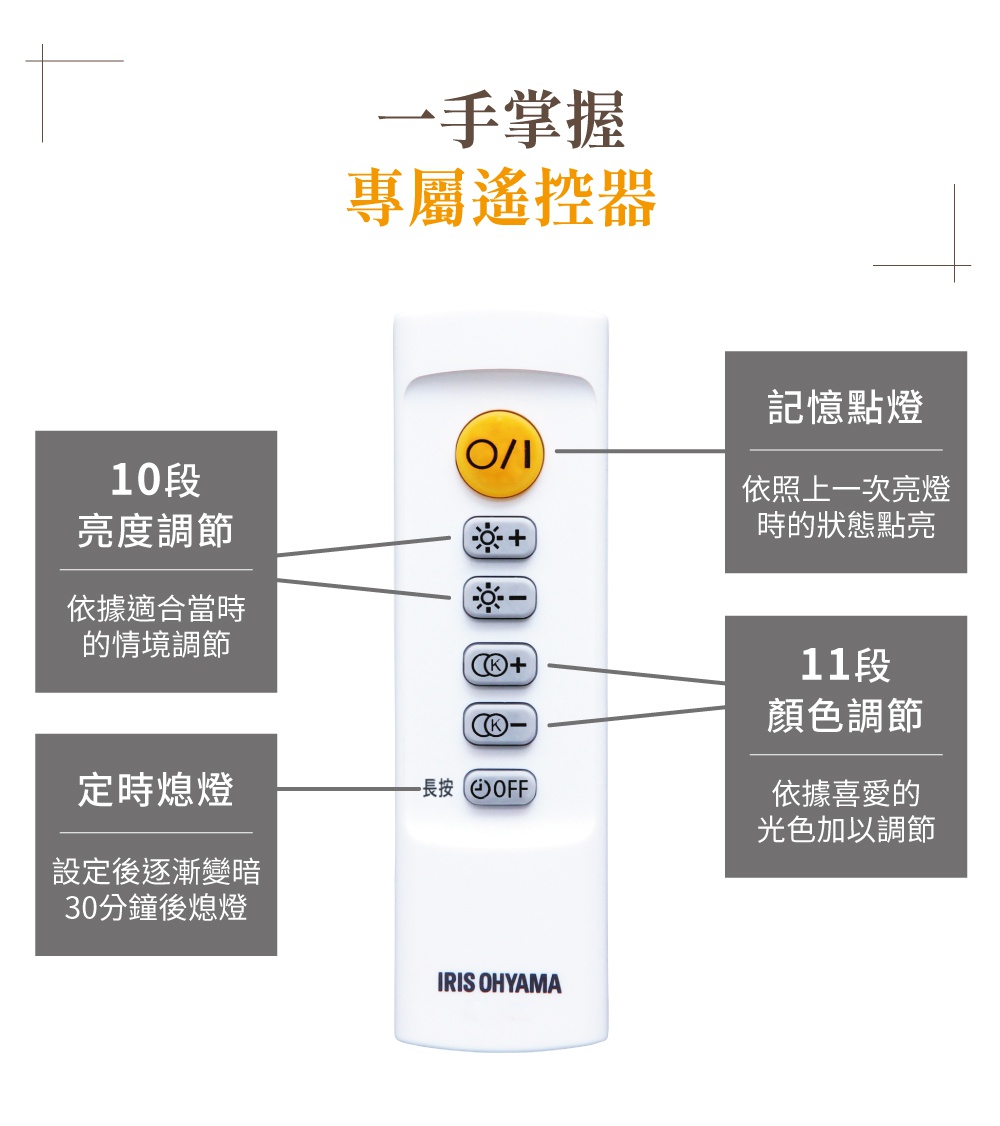 白色遙控器，帶有圓形電源按鈕、亮度調節按鈕、色溫調節按鈕和定時關閉按鈕，下方印有 IRIS OHYAMA 商標。