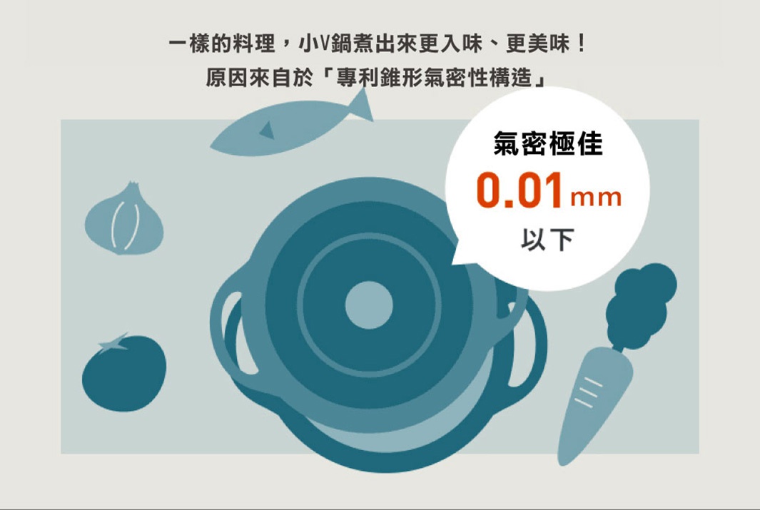 圖像中央為一個藍色圓形鑄鐵鍋，鍋蓋上有兩個提把。鍋周圍有藍色的魚、洋蔥、番茄和紅蘿蔔插畫。一個白色氣泡框中寫著「氣密性極佳 0.01mm 以下」。