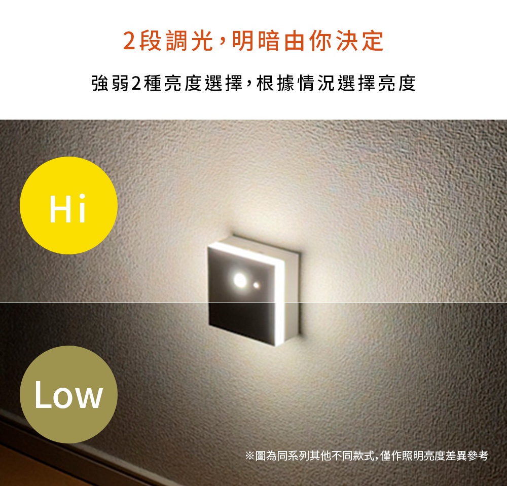 IRIS OHYAMA LED 感應燈，擁有兩段亮度可調，分為高亮度的 Hi 模式和低亮度的 Low 模式，展示不同情境下的照明效果。