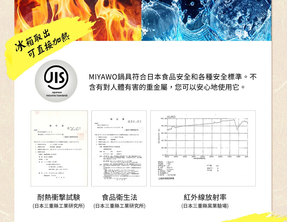 SUNOKO系列耐溫差陶土蒸盤-THD系列洋風9號鍋專用 (深灰) 的產品圖片，展示了多項檢驗報告，包括耐熱衝擊試驗、食品衛生法及紅外線放射率測試。圖片左上角有火焰與水花背景，並標示「冰箱取出可直接加熱」。