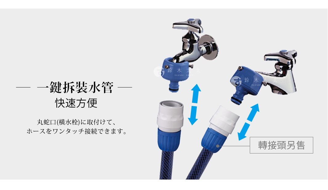 銀色金屬水龍頭連接藍色塑膠快速接頭，下方為白色與藍色塑膠接頭連接藍色網紋水管，展示一鍵拆裝水管的連接方式。