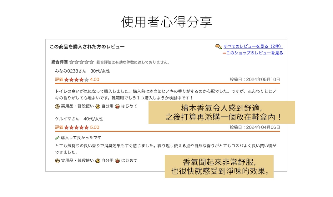 使用者心得分享

檜木香氣令人感到舒適，
之後打算再添購一個放在鞋盒內！

香氣聞起來非常舒服，
也很快就感受到淨味的效果。
