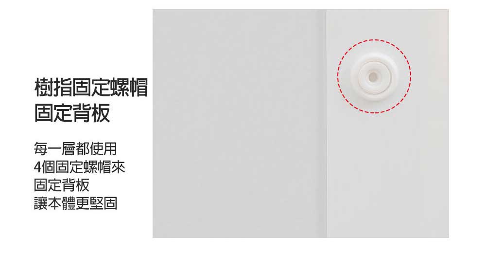 白色收納櫃特寫，顯示固定背板的白色塑膠圓形固定螺帽，周圍以紅色虛線標示。