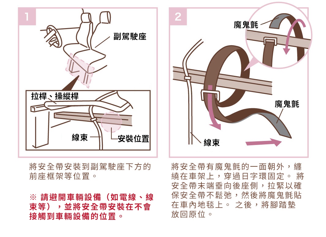 模式B： 兩張圖為汽車座椅安全帶的安裝示意圖，圖一顯示安全帶安裝在副駕座椅下方，圖二展示安全帶帶有魔鬼氈，以及如何固定在車架上。